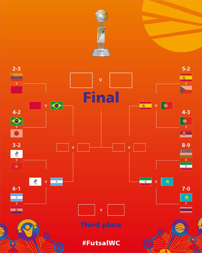 (Ảnh: FIFA) Lịch thi đấu tứ kết Futsal World Cup 2021: Châu Á chỉ có 1 đại diện ảnh 2