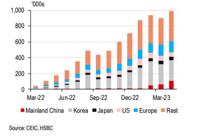 HSBC: Áp lực về giá tiếp tục giảm, ngành dịch vụ cải thiện nhẹ ảnh 2