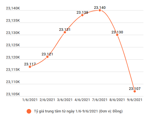 Hai thương hiệu vàng trong nước tăng giảm trái chiều nhau ảnh 2