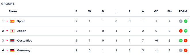 HLV Lê Quốc Vượng: “Tuyển Đức và Tây Ban Nha sẽ dắt tay nhau đi tiếp” ảnh 3