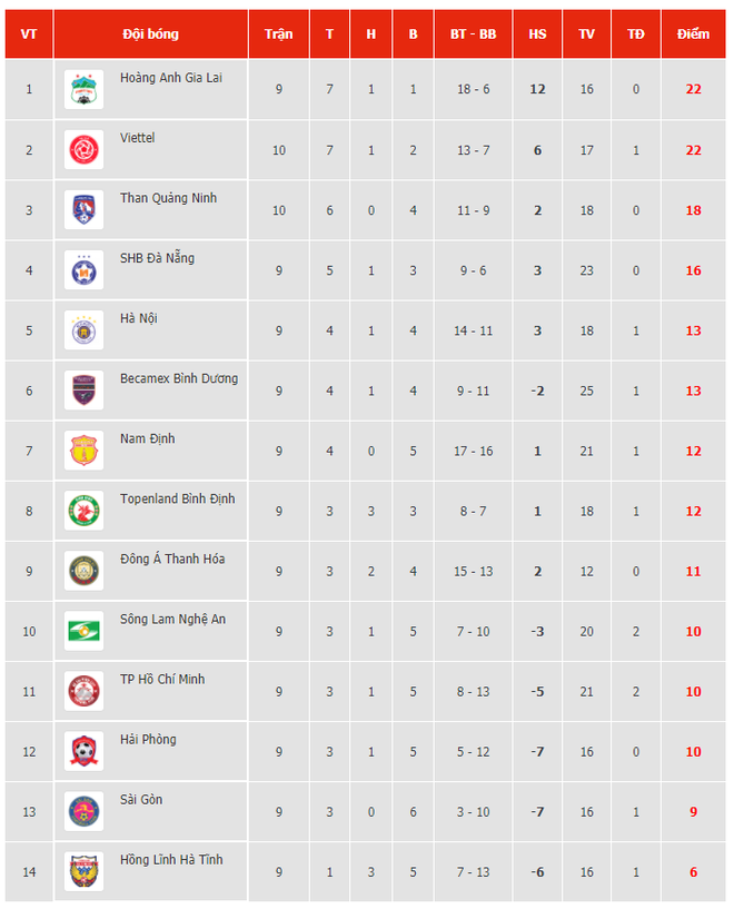 HLV Kiatisak: Hoàng Anh Gia Lai sẽ 'đổi vận' trước Hà Nội FC ảnh 2