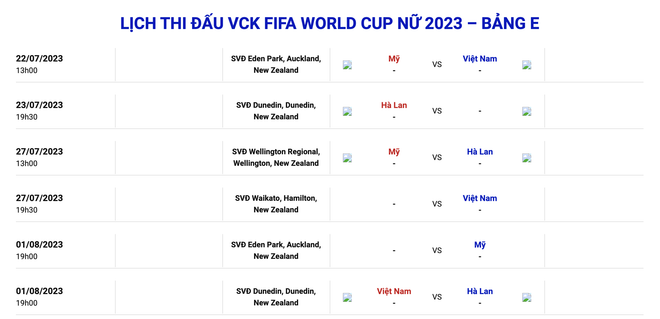 Tuyển Nữ Việt Nam phải di chuyển 1.500km khi tham dự World Cup ảnh 2