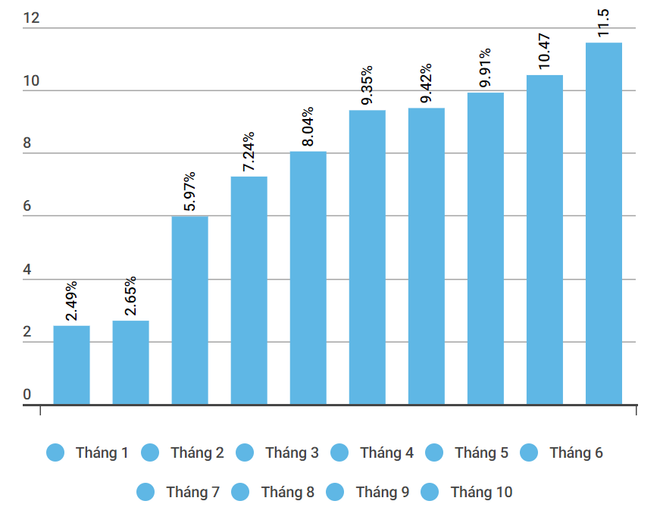 Tập trung tìm các giải pháp để tháo gỡ ‘điểm nghẽn’ của dòng tiền ảnh 2
