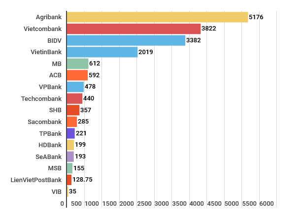 16 ngân hàng đã giảm 18.095 tỷ đồng lãi suất cho khách hàng ảnh 2