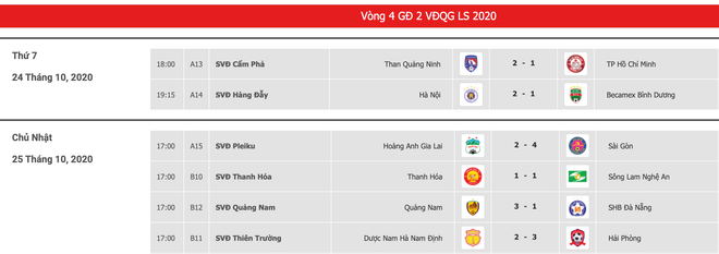 Kết quả V-League: Quảng Nam nhen nhóm trụ hạng, HAGL thua đậm Sài Gòn ảnh 4