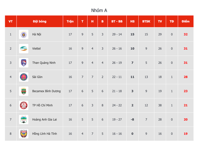 Thêm huấn luyện viên phàn nàn trọng tài V-League khi đối đầu Hà Nội FC ảnh 3