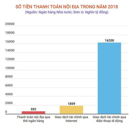 Cả nước có 4,2 triệu ví điện tử có liên kết với tài khoản ngân hàng ảnh 1