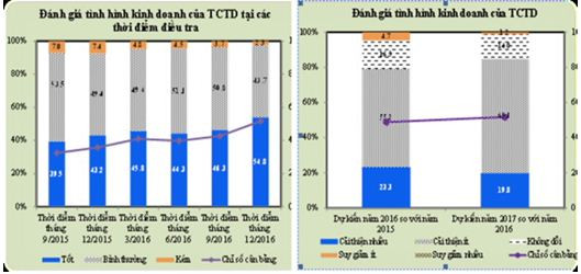 Mặt bằng lãi suất được kỳ vọng tiếp tục ổn định trong năm 2017 ảnh 2