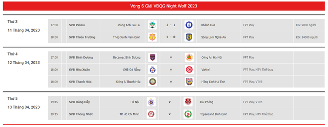 Lịch thi đấu vòng 6 V-League 2023. CLB Hải Phòng cam kết không đốt pháo sáng ở trận gặp Hà Nội FC ảnh 1