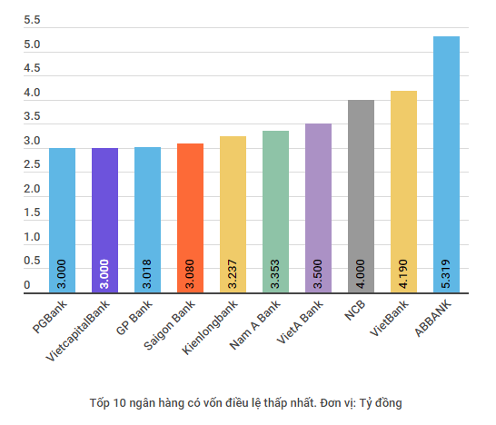 Con đường nào cho những ngân hàng thương mại ''trễ hẹn'' Basel II? ảnh 4