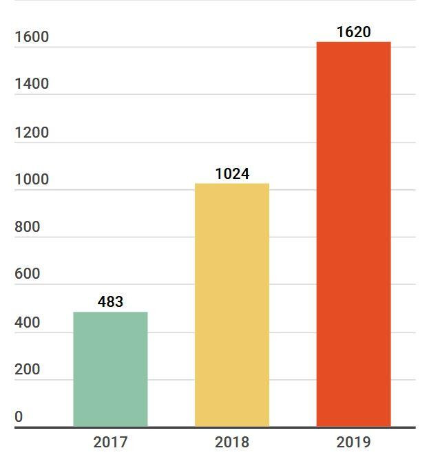 TPBank đạt 1.620 tỷ đồng lợi nhuận trước thuế trong 6 tháng ảnh 1