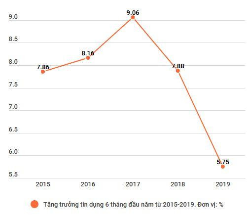 Tăng cường kiểm soát tín dụng vào lĩnh vực nóng, rủi ro ảnh 2