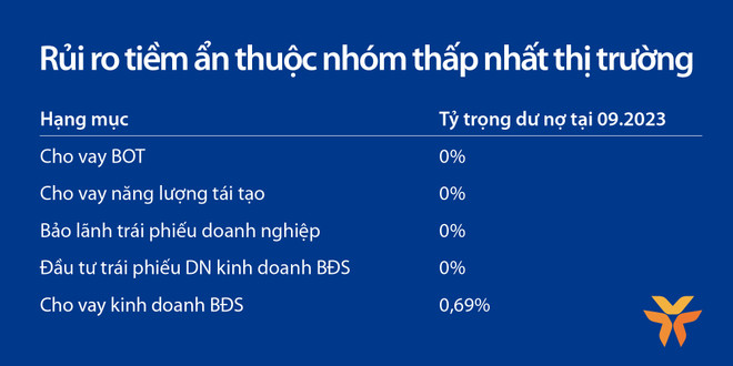 Lợi nhuận trước thuế của VIB đạt trên 8.300 tỷ đồng, tăng 7% ảnh 2