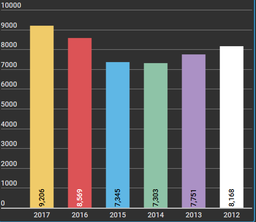 Lợi nhuận trước thuế của VietinBank đạt hơn 9.200 tỷ đồng ảnh 2
