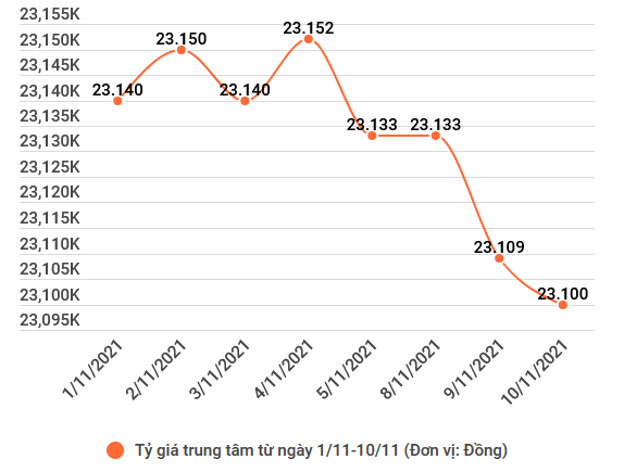 Giá vàng tăng phiên thứ 3, giao dịch ở mức 59,4 triệu đồng mỗi lượng ảnh 2