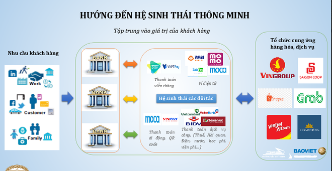 Thanh toán online: Thay đổi hành vi và “cú hích” mang tên COVID-19 ảnh 2