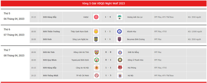 Vòng 5 V-League 2023: Hà Nội FC chiếm ngôi đầu bảng xếp hạng ảnh 2