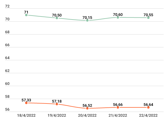 Thương hiệu vàng SJC giảm 450.000 đồng so với phiên đầu tuần ảnh 2