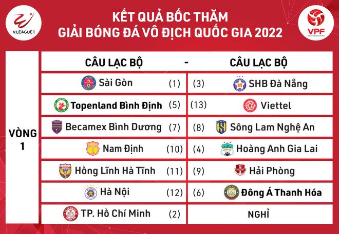 Lịch thi đấu V-League 2022: HAGL, Hà Nội FC vất vả ở vòng đấu mở màn ảnh 1