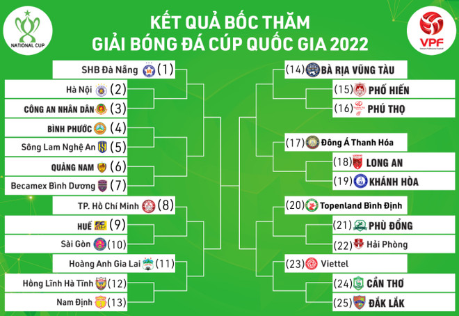Lịch thi đấu V-League 2022: HAGL, Hà Nội FC vất vả ở vòng đấu mở màn ảnh 3