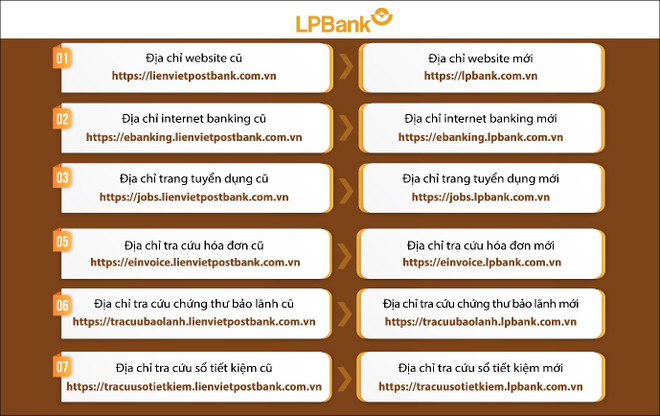 Ngân hàng LPBank chính thức đổi nhận diện thương hiệu ảnh 2