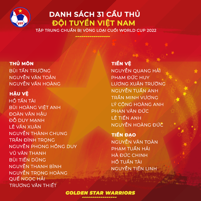 Danh sách đội tuyển Việt Nam chuẩn bị cho vòng loại thứ ba World Cup ảnh 2