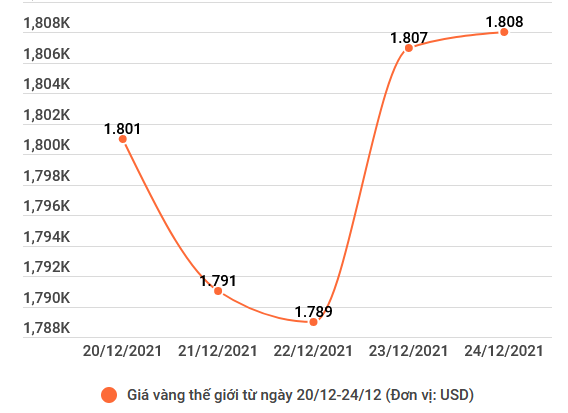 Hai thương hiệu vàng trong nước đồng loạt điều chỉnh giảm ảnh 2