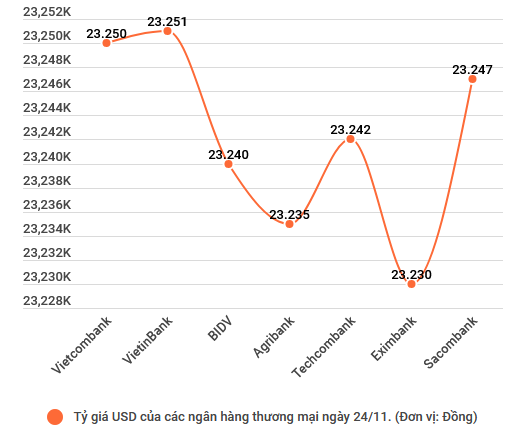 Ngân hàng Nhà nước điều chỉnh giảm 50 đồng với giá USD mua vào ảnh 2