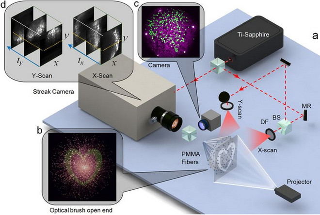 Máy ảnh "siêu tốc" có thể chụp 10 nghìn tỷ khung hình/giây ảnh 1