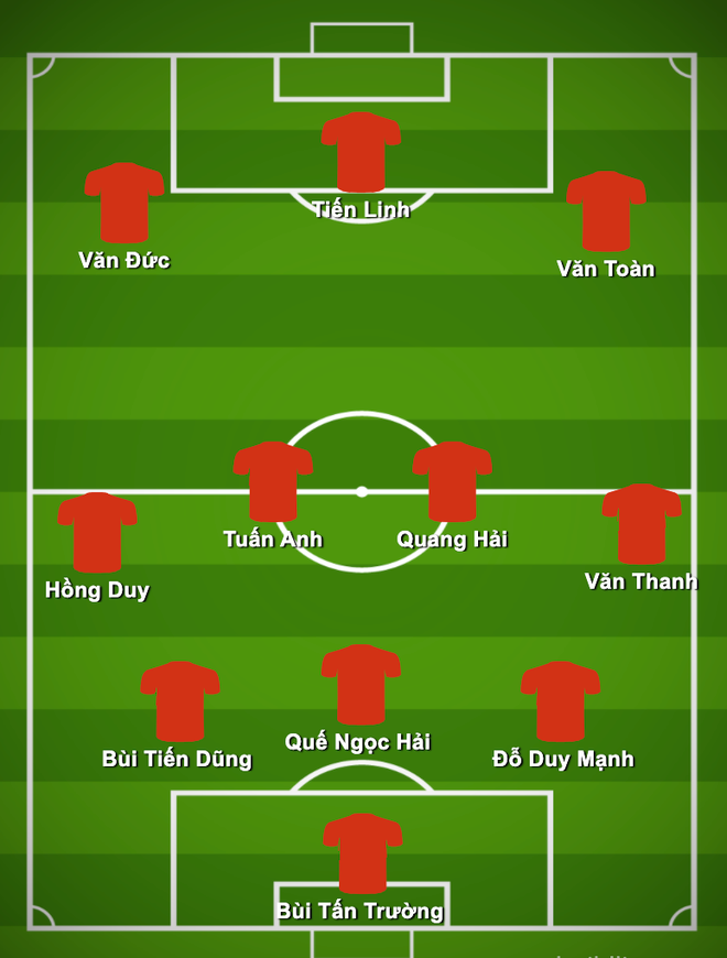 Đội hình thi đấu trận Việt Nam-Indonesia: Công Phượng, Văn Hậu dự bị ảnh 1