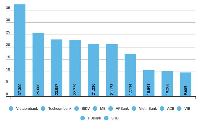 Lợi nhuận của các ngân hàng sẽ phân hóa mạnh trong năm 2023 ảnh 2