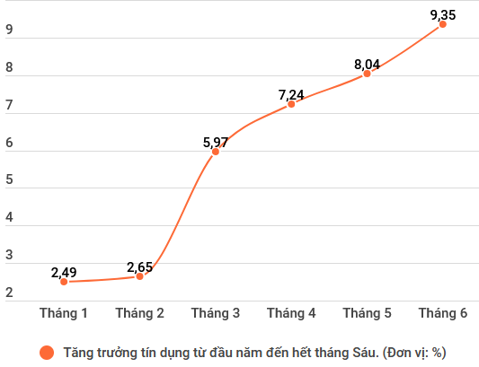 Lợi nhuận của các ngân hàng bứt phá mạnh trong 6 tháng đầu năm ảnh 3