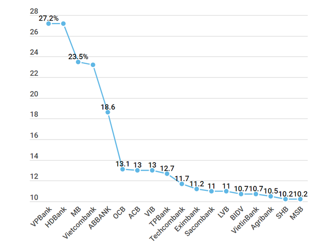 Thêm 4 ngân hàng tham gia tái cơ cấu được điều chỉnh hạn mức tín dụng ảnh 2