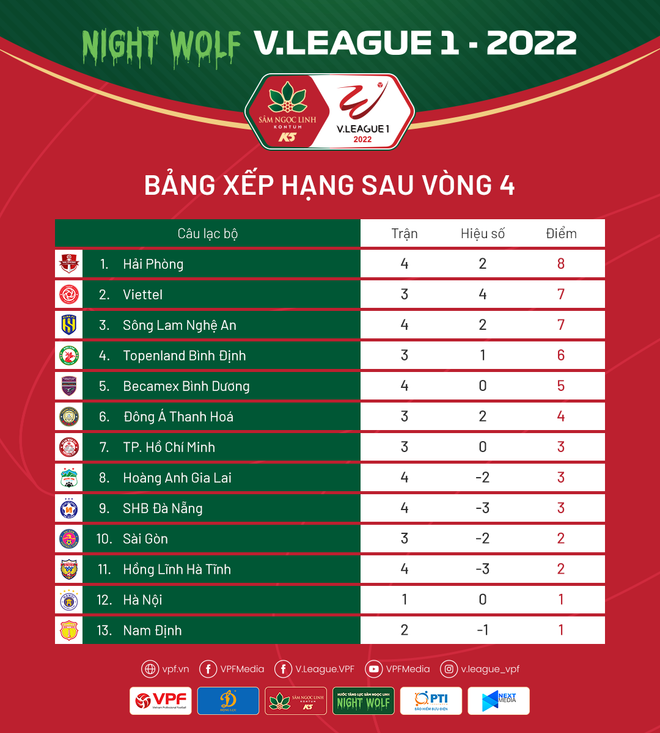 Hồi chuông báo động cho công tác trọng tài của V-League 2022 ảnh 3
