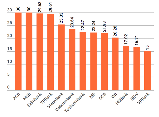 Chuyên gia: Tăng 'room ngoại' cho ngân hàng để tìm cổ đông chiến lược ảnh 2