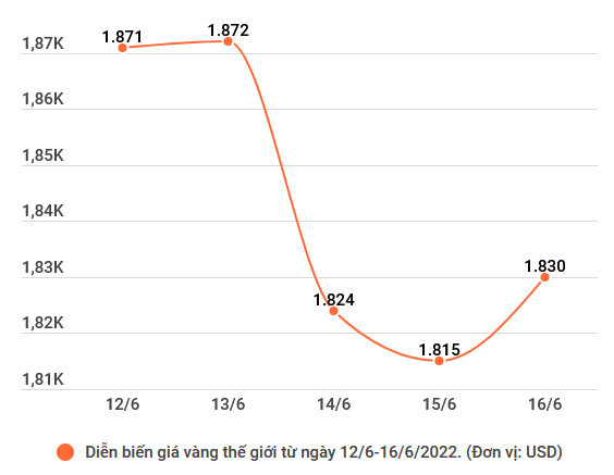 Giá vàng trong nước tiếp tục tăng thêm 150.000 đồng mỗi lượng ảnh 2