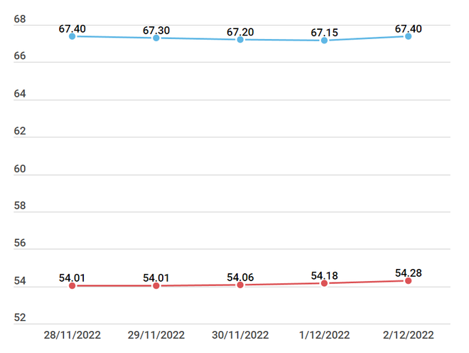 Giá vàng SJC tăng mạnh thêm đến 250.000 đồng mỗi lượng phiên cuối tuần ảnh 2