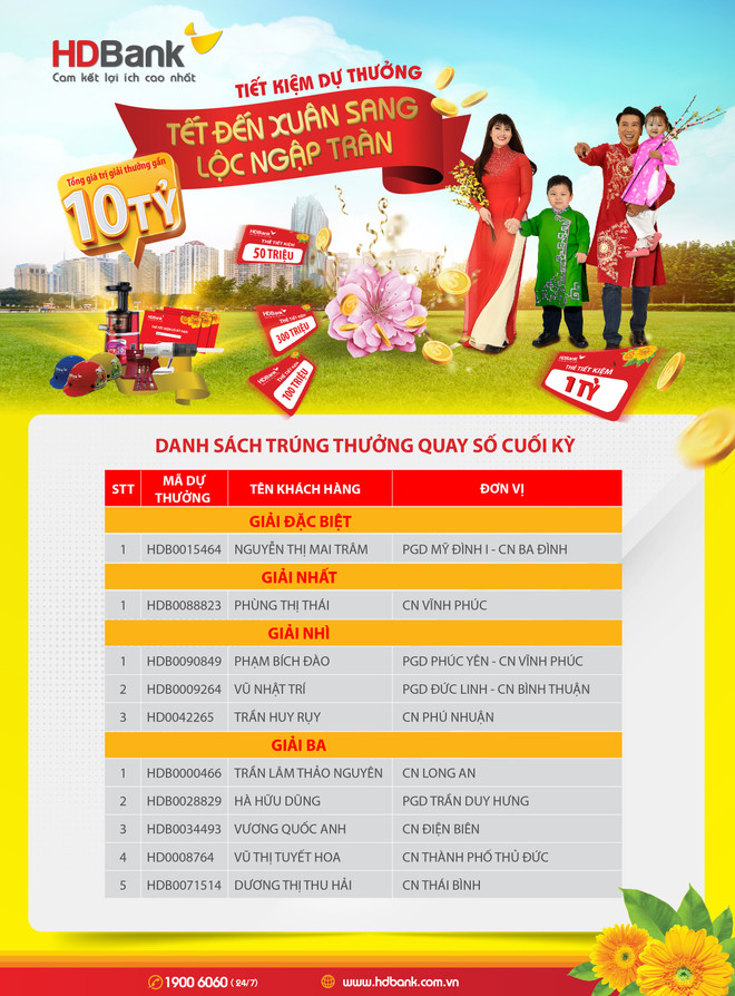 Gửi tiết kiệm tại HDBank, nữ khách hàng ở Hà Nội trúng 1 tỷ đồng ảnh 2