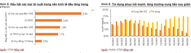 Lãi suất cho vay có thể sẽ ‘nóng’ hơn vào dịp cuối năm ảnh 2