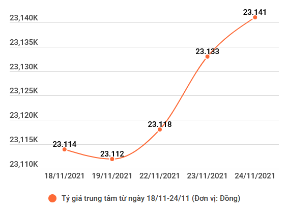 Hai thương hiệu vàng trong nước 'bắt tay' giảm phiên thứ 3 liên tiếp ảnh 2