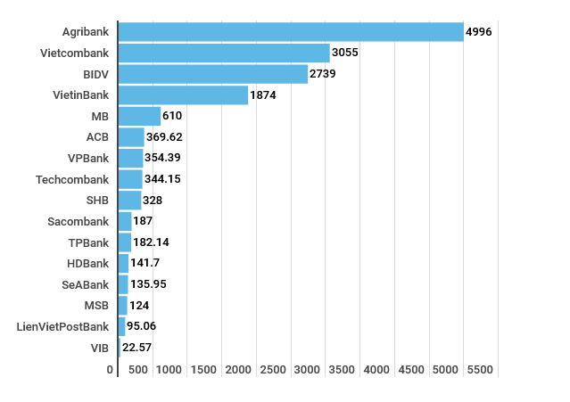 Các ngân hàng đã giảm gần 16.000 tỷ đồng lãi suất cho khách hàng ảnh 2
