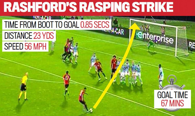 Rashford lập công, Man United giành ưu thế trước Celta Vigo ảnh 2