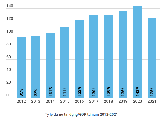 Cung về vốn đọng tại ngân sách khiến việc giảm lãi suất gặp khó khăn ảnh 2