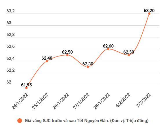 Doanh nghiệp vàng trong nước sẵn sàng cho ngày Vía Thần Tài ảnh 2