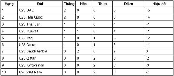 U23 Việt Nam đối đầu U23 Kyrgyzstan ở lượt trận cuối U23 Doha Cup ảnh 1