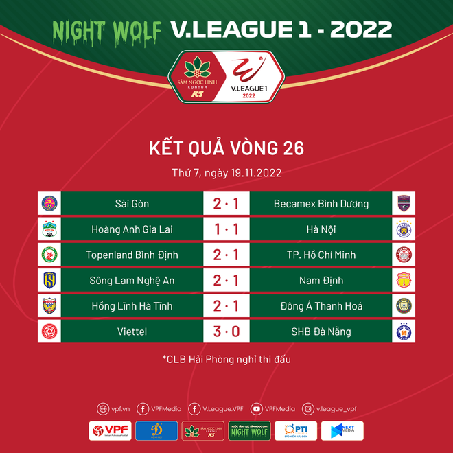 V-League 2022 hạ màn: Sài Gòn FC ngậm ngùi xuống hạng Nhất Quốc gia ảnh 1