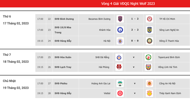 Vòng 4 V-League 2023: CLB Thành phố Hồ Chí Minh giành điểm số đầu tiên ảnh 3