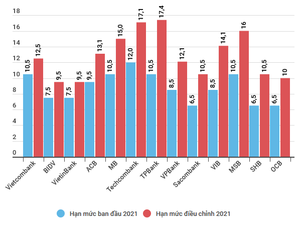 Nên giữ hay bỏ trần tín dụng với các ngân hàng thương mại? ảnh 2