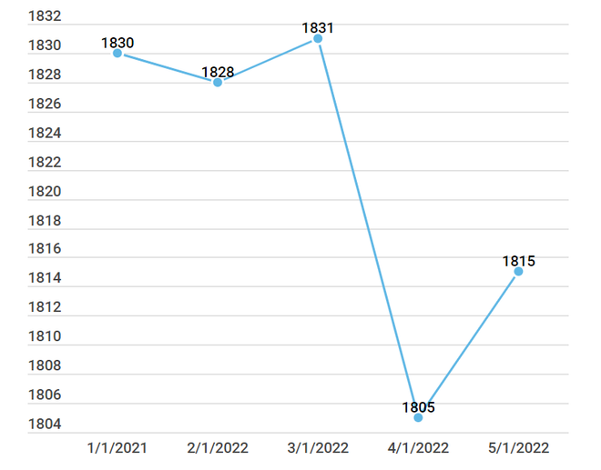 Hai thương hiệu vàng trong nước đảo chiều tăng 100.000 đồng mỗi lượng ảnh 2
