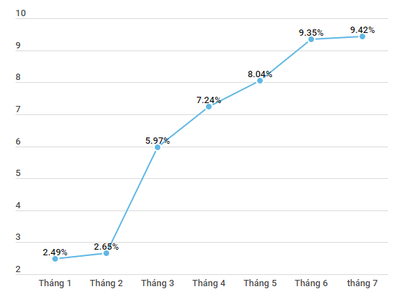 Ngân hàng chịu sức ép lớn từ ‘cuộc đua’ lãi suất huy động ảnh 2